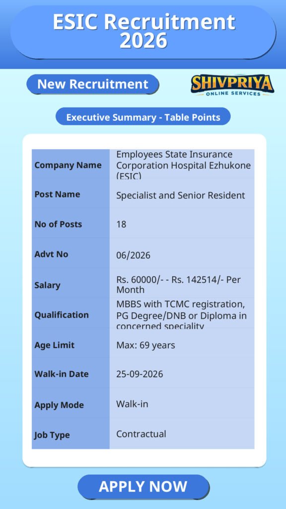 ESIC Recruitment 2026