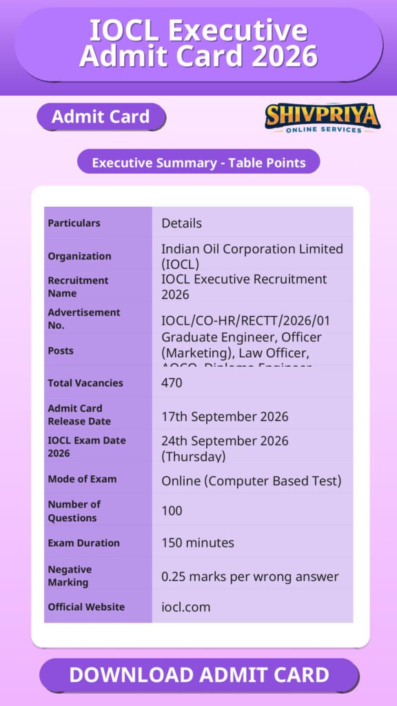IOCL Executive Admit Card 2026