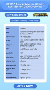 UPSSSC Avar Abhiyanta (Krishi) Recruitment 2026 Overview
