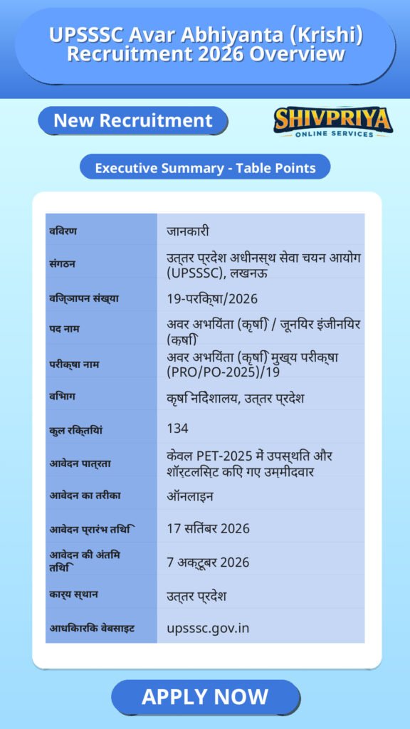 UPSSSC Avar Abhiyanta (Krishi) Recruitment 2026 Overview