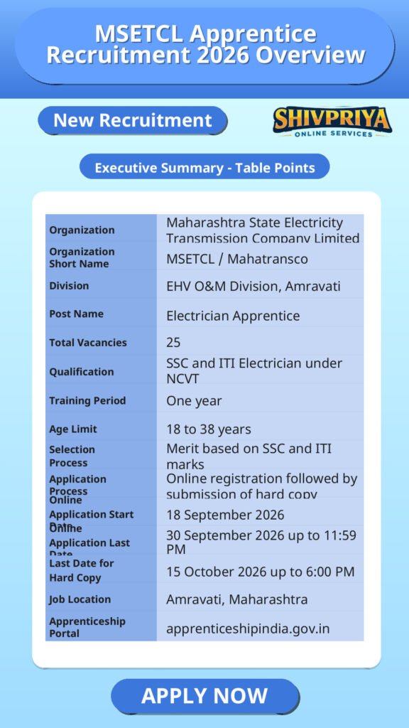 MSETCL Apprentice Recruitment 2026 Overview