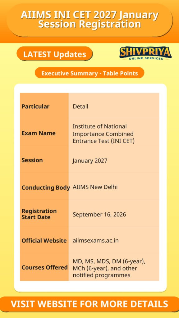 AIIMS INI CET 2027 January Session Registration