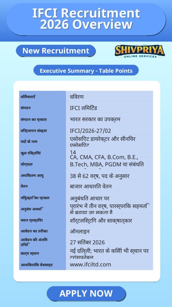 IFCI Recruitment 2026 Overview