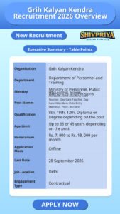 Grih Kalyan Kendra Recruitment 2026 Overview