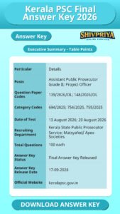 Kerala PSC Final Answer Key 2026