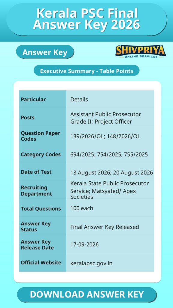 Kerala PSC Final Answer Key 2026