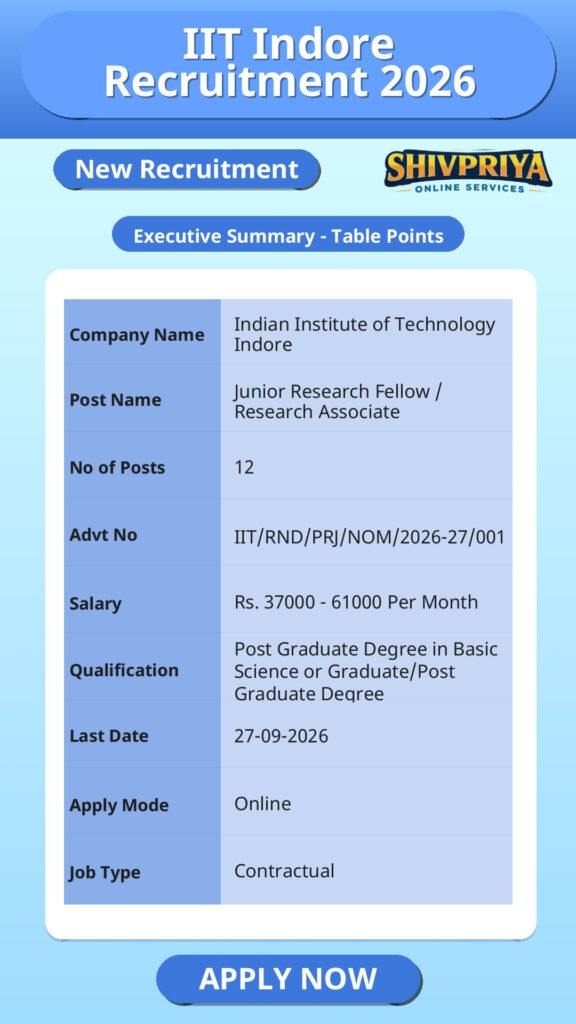 IIT Indore Recruitment 2026