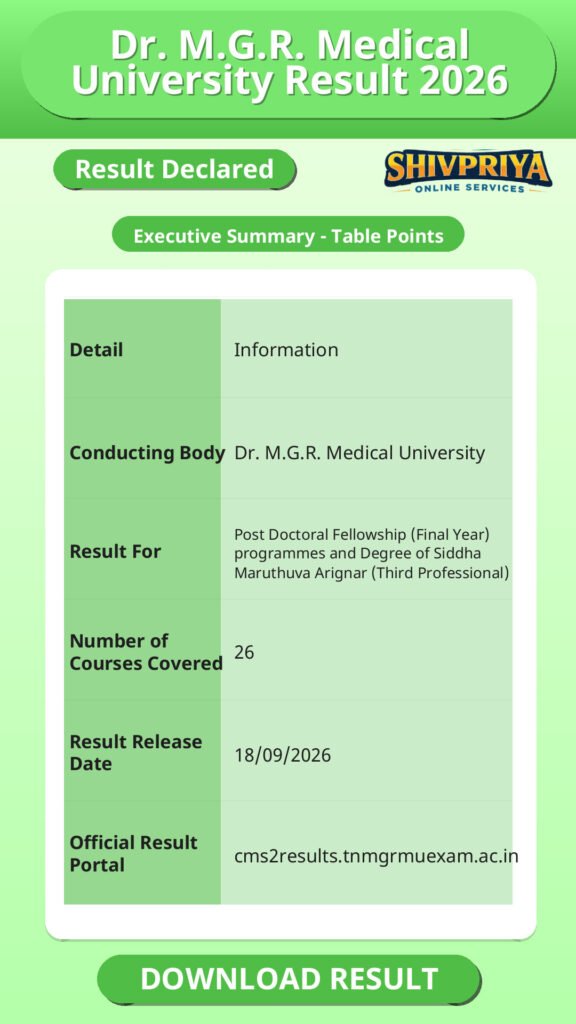 Dr. M.G.R. Medical University Result 2026