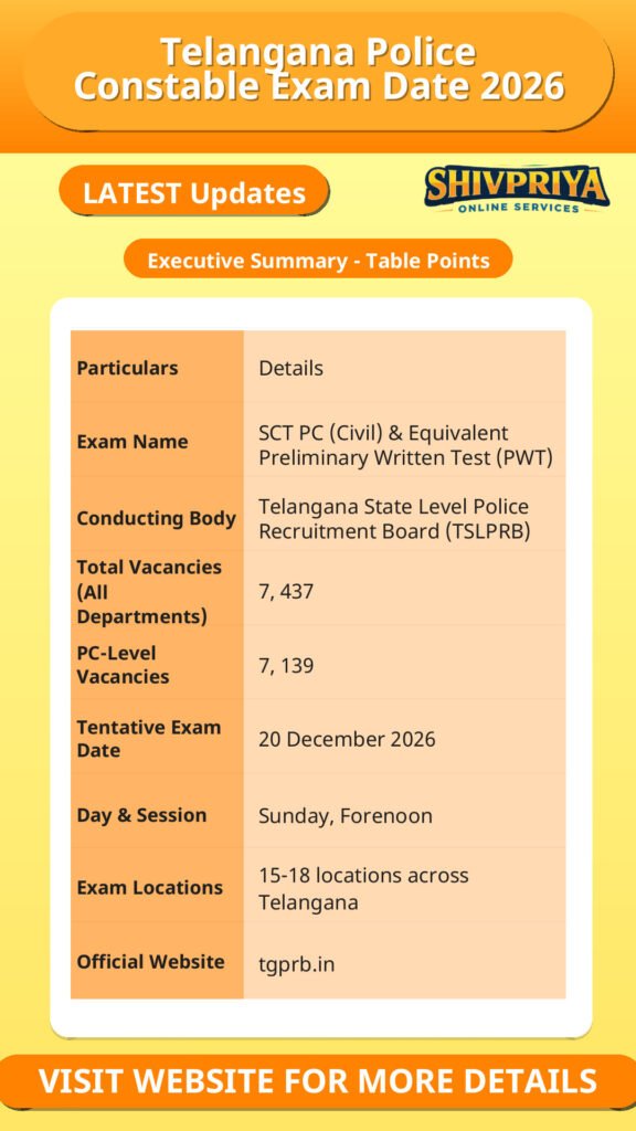 Telangana Police Constable Exam Date 2026