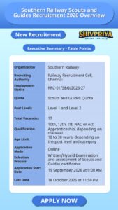 Southern Railway Scouts and Guides Recruitment 2026 Overview