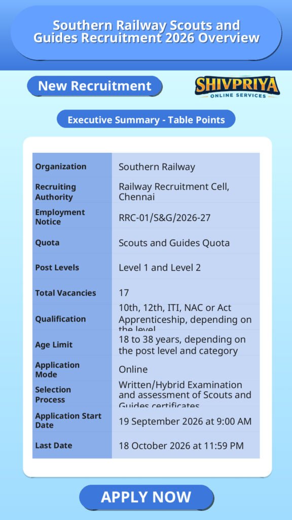 Southern Railway Scouts and Guides Recruitment 2026 Overview