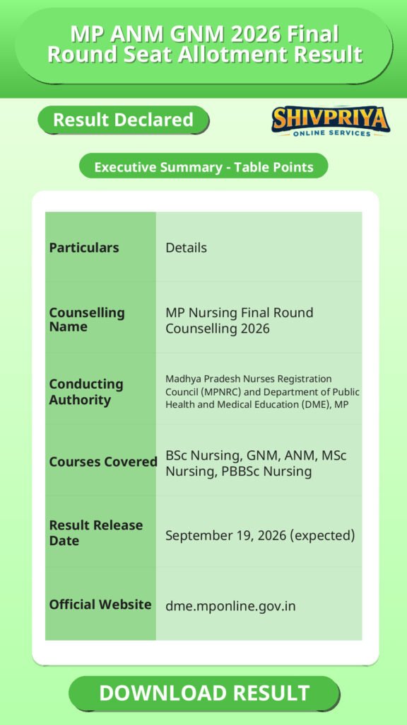 MP ANM GNM 2026 Final Round Seat Allotment Result