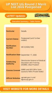 UP NEET UG Round 2 Merit List 2026 Postponed