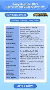 Kanyakumari DHS Recruitment 2026 Overview