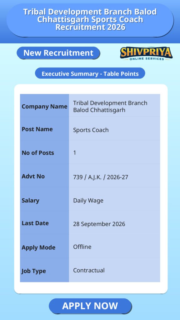 Tribal Development Branch Balod Chhattisgarh Sports Coach Recruitment 2026