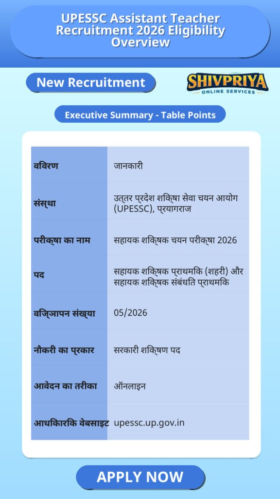 UPESSC Assistant Teacher Recruitment 2026 Eligibility Overview