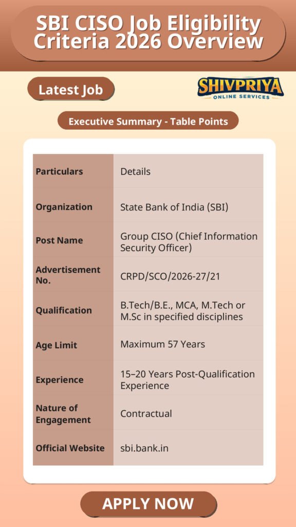SBI CISO Job Eligibility Criteria 2026 Overview