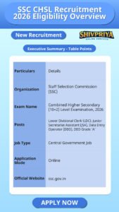 SSC CHSL Recruitment 2026 Eligibility Overview