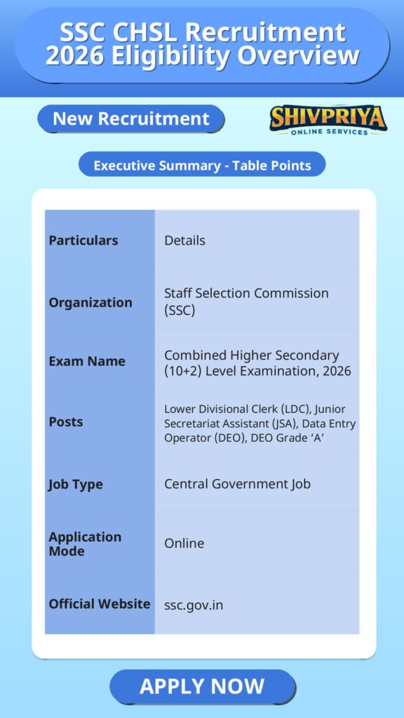 SSC CHSL Recruitment 2026 Eligibility Overview