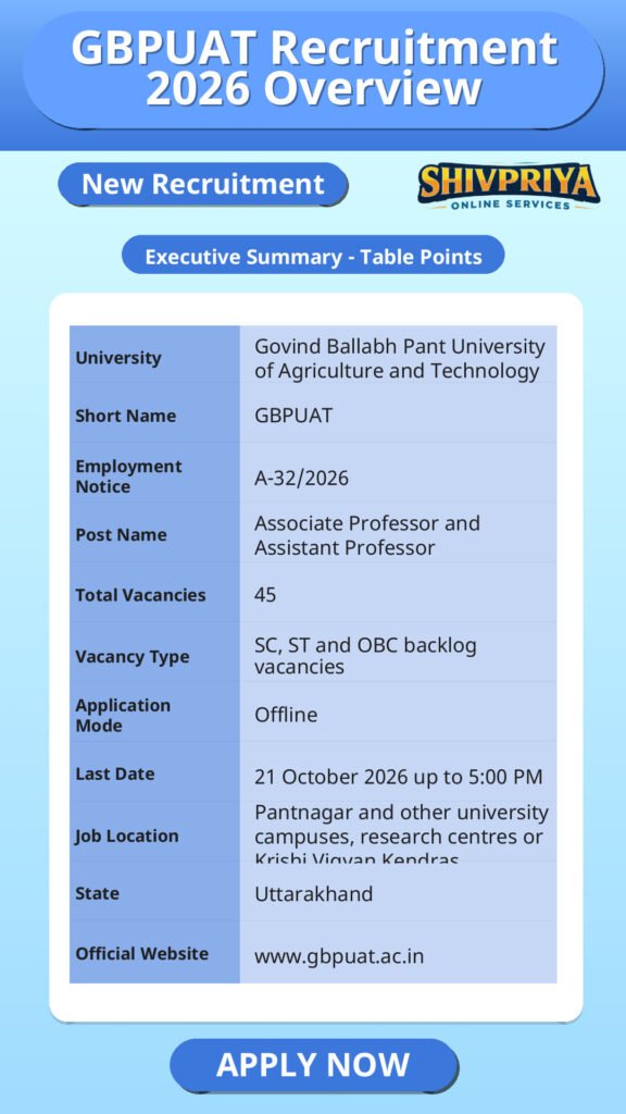 GBPUAT Recruitment 2026 Overview