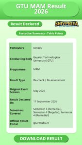 GTU MAM Result 2026