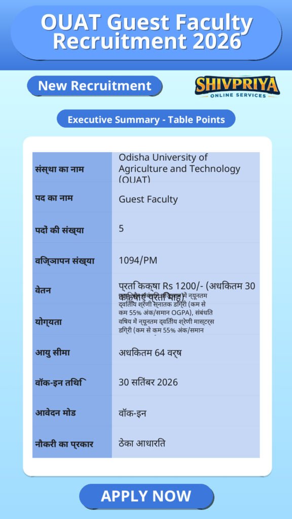 OUAT Guest Faculty Recruitment 2026