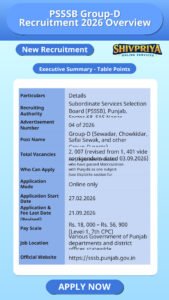 PSSSB Group-D Recruitment 2026 Overview