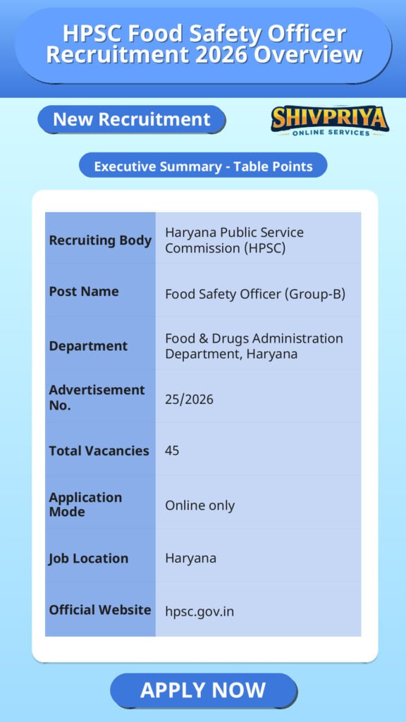 HPSC Food Safety Officer Recruitment 2026 Overview