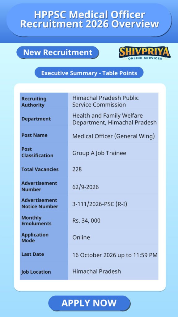 HPPSC Medical Officer Recruitment 2026 Overview