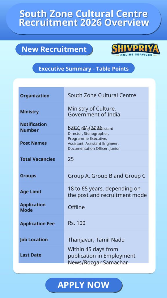 South Zone Cultural Centre Recruitment 2026 Overview