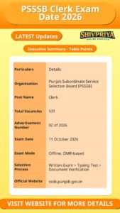 PSSSB Clerk Exam Date 2026