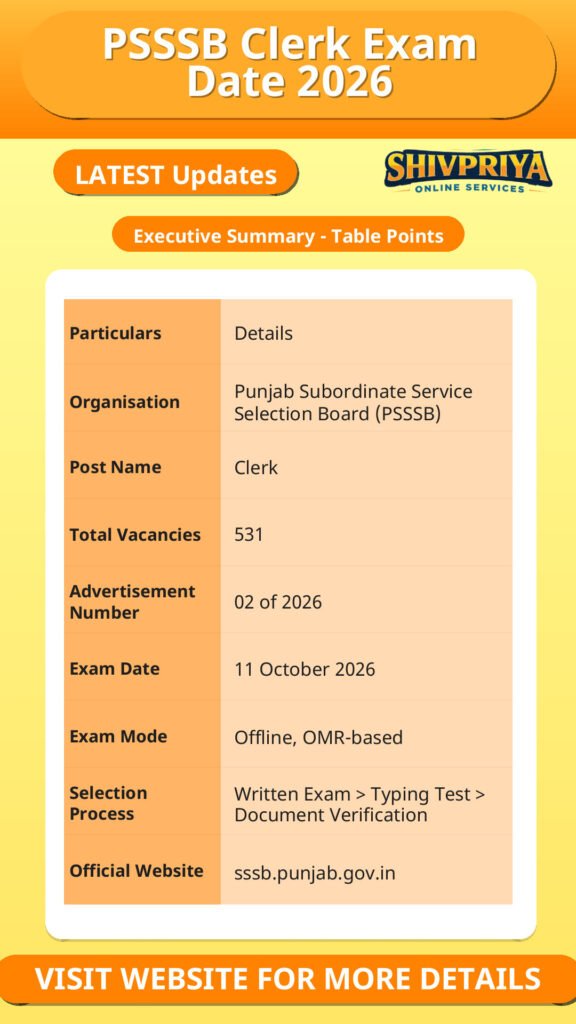 PSSSB Clerk Exam Date 2026