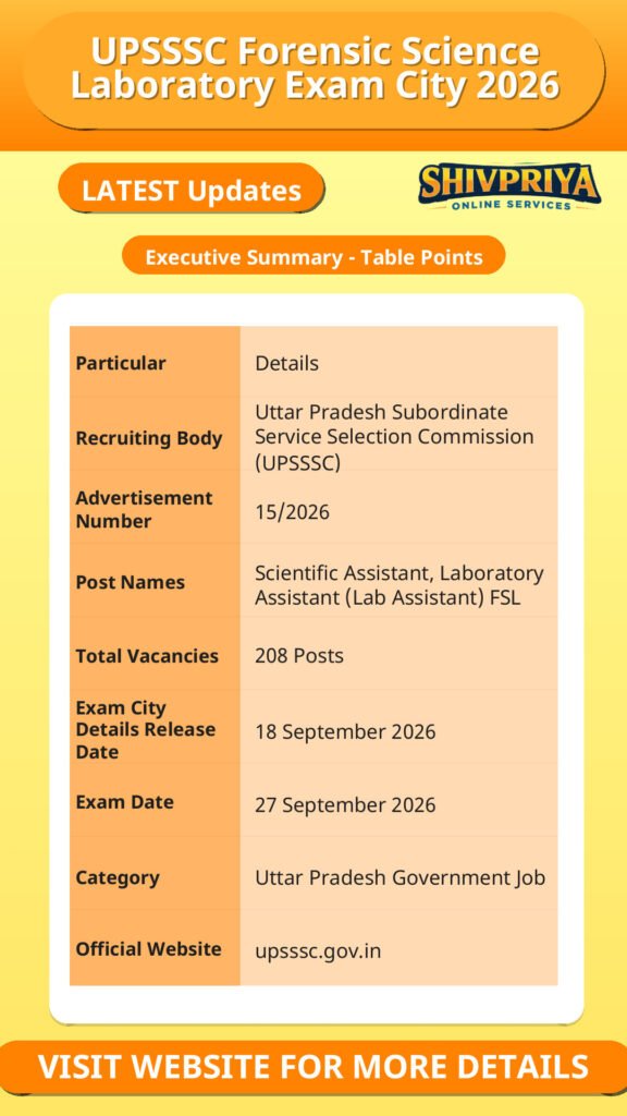 UPSSSC Forensic Science Laboratory Exam City 2026