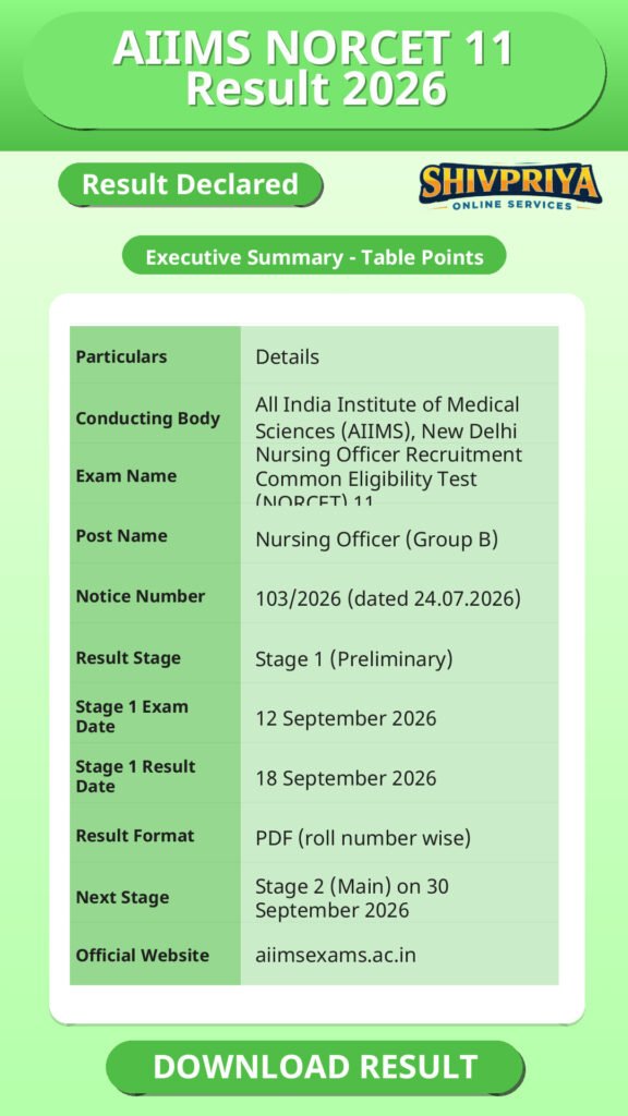 AIIMS NORCET 11 Result 2026