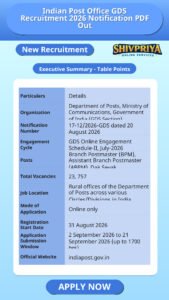 Indian Post Office GDS Recruitment 2026 Notification PDF Out