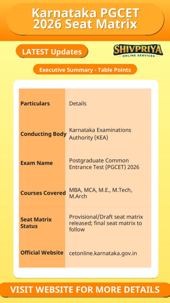 Karnataka PGCET 2026 Seat Matrix