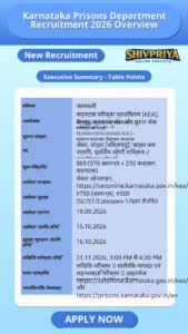 Karnataka Prisons Department Recruitment 2026 Overview