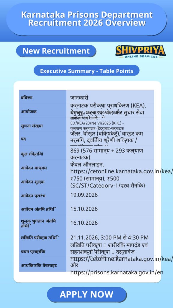 Karnataka Prisons Department Recruitment 2026 Overview