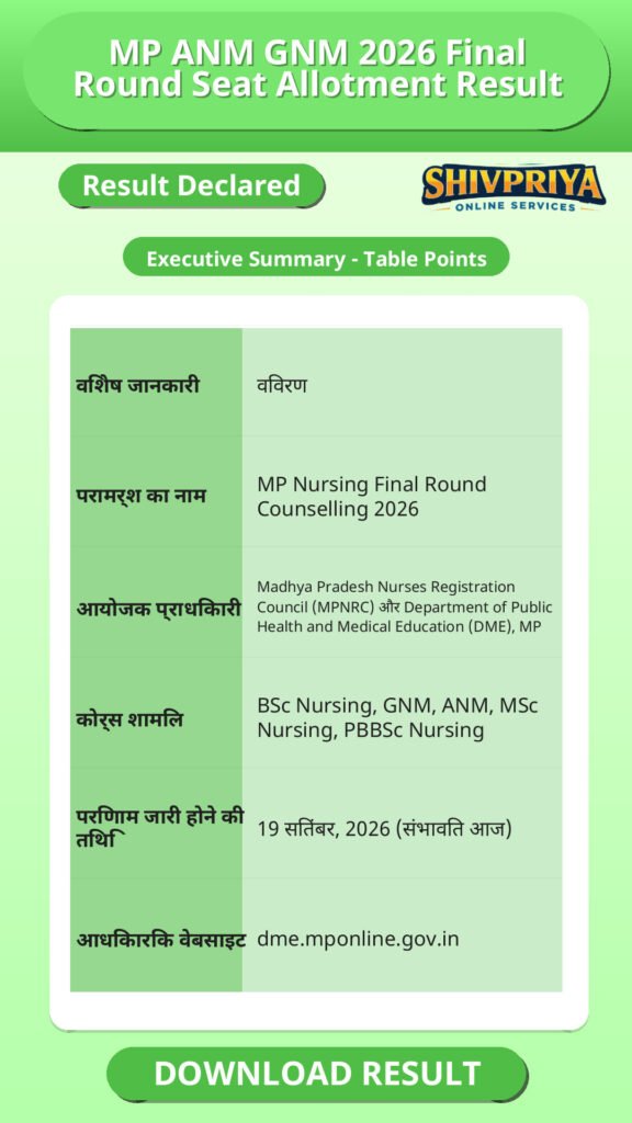 MP ANM GNM 2026 Final Round Seat Allotment Result