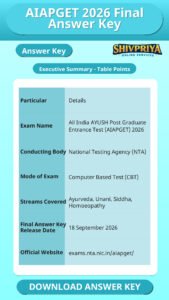 AIAPGET 2026 Final Answer Key