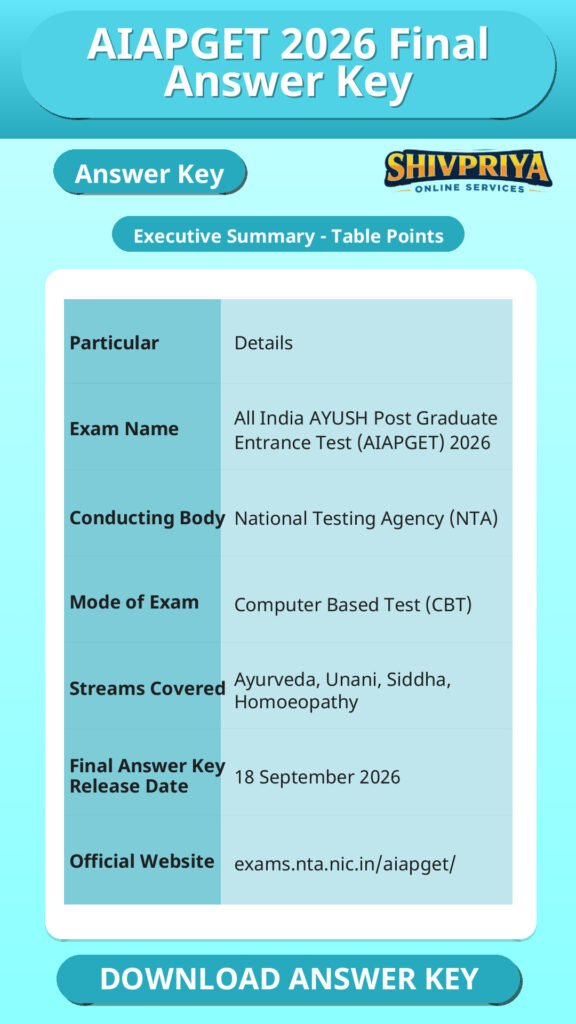 AIAPGET 2026 Final Answer Key