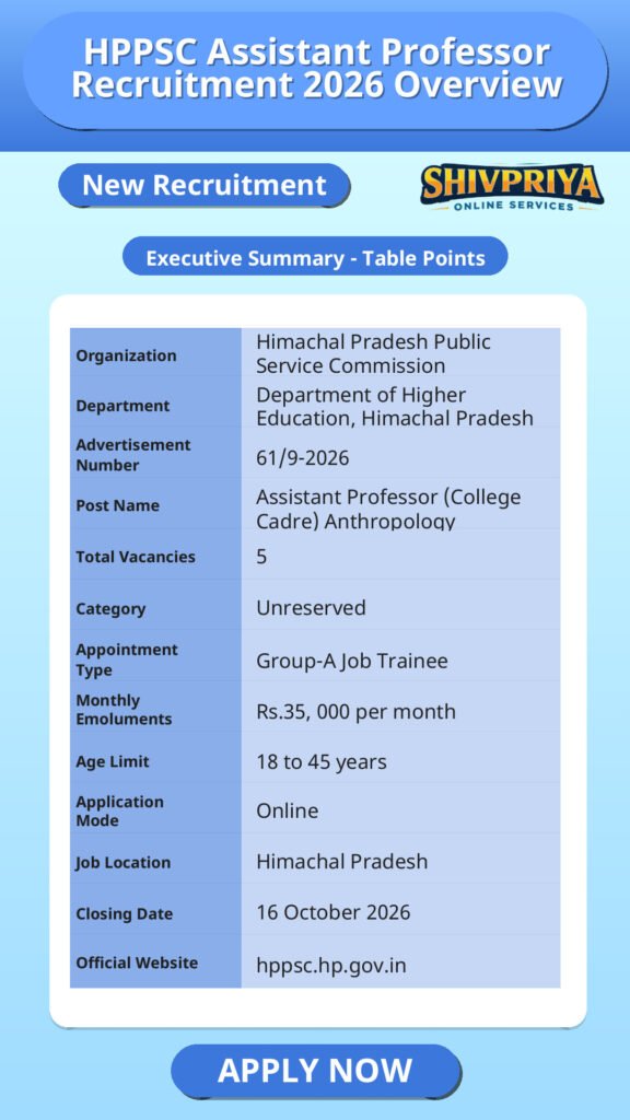 HPPSC Assistant Professor Recruitment 2026 Overview