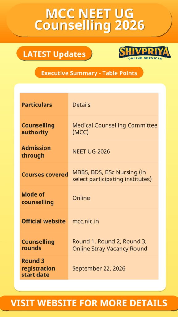 MCC NEET UG Counselling 2026