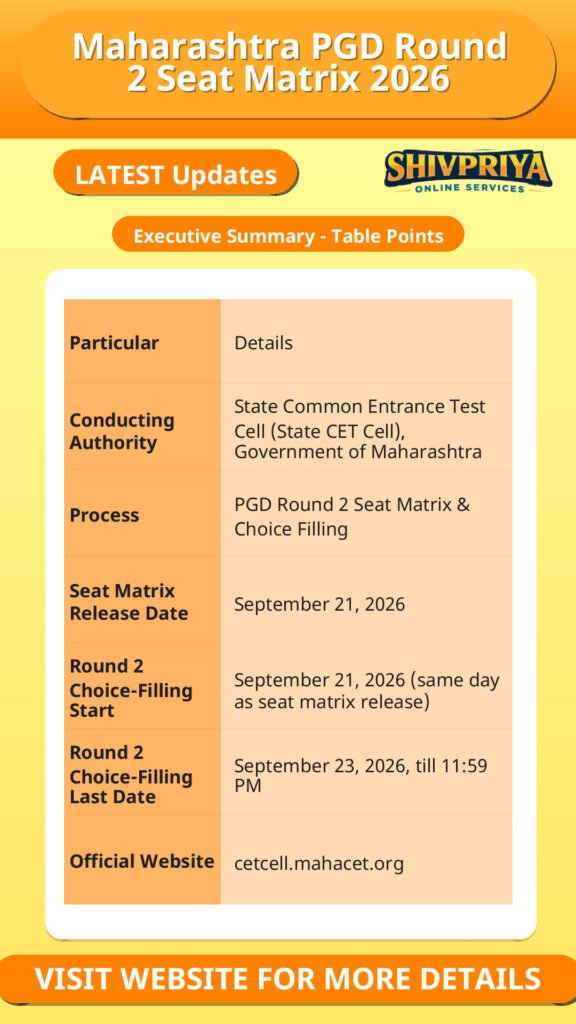 Maharashtra PGD Round 2 Seat Matrix 2026