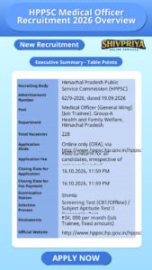 HPPSC Medical Officer Recruitment 2026 Overview