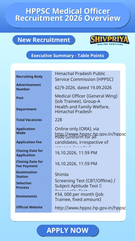 HPPSC Medical Officer Recruitment 2026 Overview