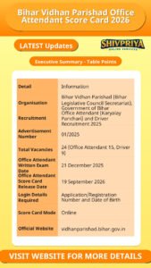 Bihar Vidhan Parishad Office Attendant Score Card 2026