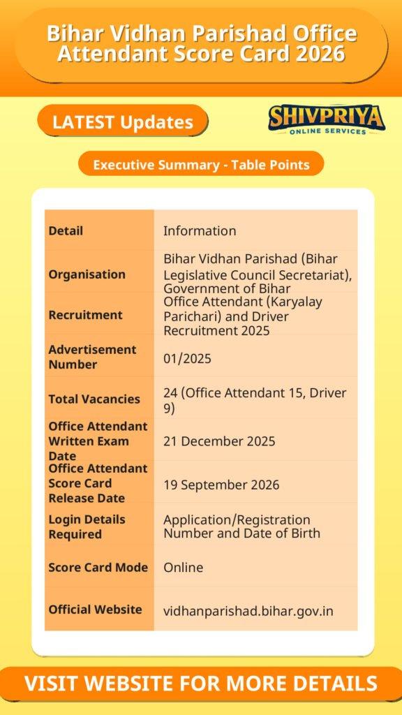 Bihar Vidhan Parishad Office Attendant Score Card 2026
