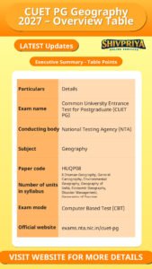 CUET PG Geography 2027 – Overview Table