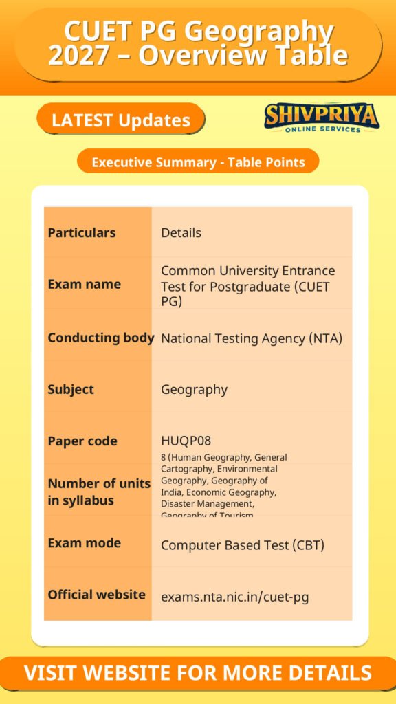 CUET PG Geography 2027 – Overview Table